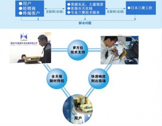 选三菱，找海蓝，技术精湛，为您排忧解难