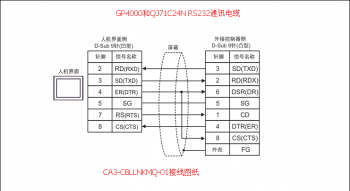  Proface 触摸屏GP4000和三菱PLC串口?？镼J71C24N接线图纸