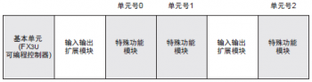 三菱FX3U-4AD?？槿绾味脸瞿Ｄ饬渴?