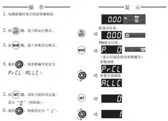 三菱变频器F740系列恢复出厂设置该怎么操作？