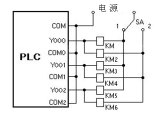 如何设置plc输出点数才能更好的控制负载