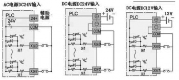 三菱plc输入电路如何接？