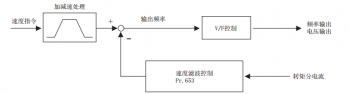 三菱变频器带动电机运行时产生抖动的解决办法
