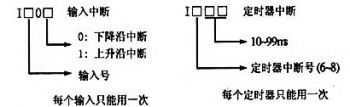 三菱plc三大中断指令的使用