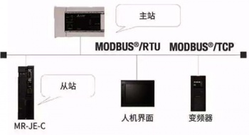 三菱伺服放大器新品亮相，可对应CC-Link IE Field Basic。