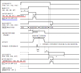 三菱PLC?？镼D75 M代码功能使用说明   