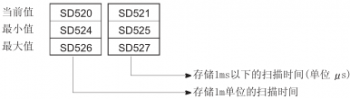 三菱QCPU?？榈纳柚葱欣嘈统绦虻拇? title=
