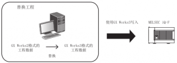 三菱PLC| FX3U系列与FX3UC系列程序怎么转换为FX5U系列程序?