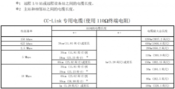 提醒！三菱CC-Link容易被忽略的使用要点