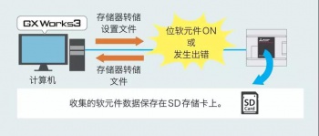 三菱PLC输入输出通信?？榻樯?，在哪些情况下使用模块？