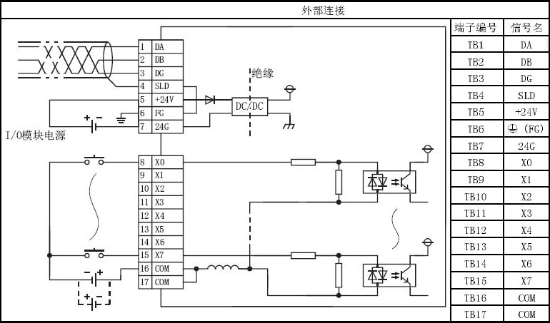 三菱cc-link?？锳J65SBTB1-8D外部连接