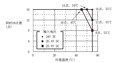 LX40C6-CM降额图 LX40C6-CM降额图