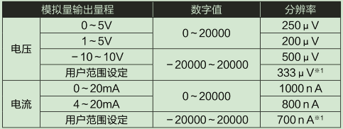 L60DA4-CM输入输出特性、分辨率
