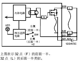三菱plc晶体管输出?？镼Y42P外部连接图
