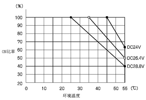 三菱PLC?？镼X82-S1降低额定值