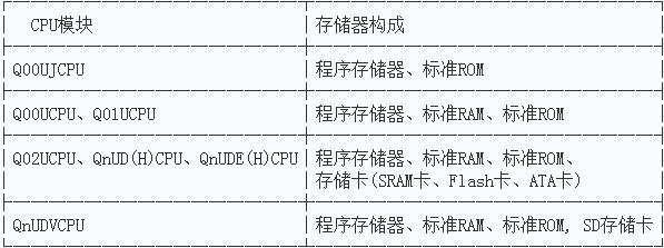 三菱QCPU?？榈拇娲⑵鞴钩赏? /></span><br />
<br />
<span style=