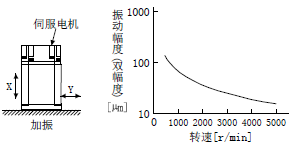 三菱伺服电机备注 三菱伺服电机备注