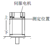 三菱伺服电机安装状态及测定位置 三菱伺服电机安装状态及测定位置