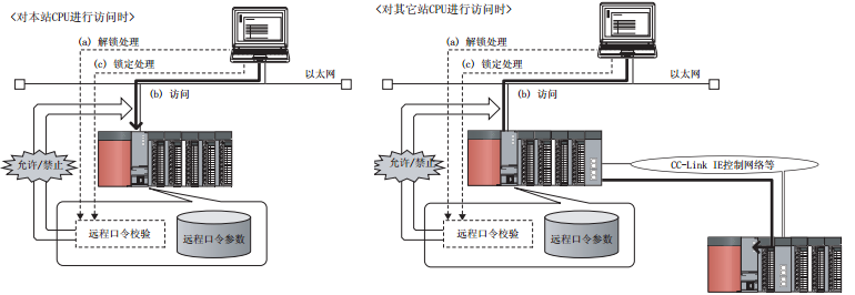三菱QCPU?？樵冻炭诹? />
</p>
<p style=