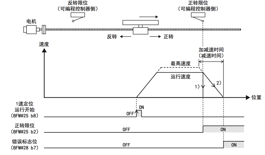 三菱定位?？槎运欧醋ㄎ环椒? /> 
</p>
<p class=